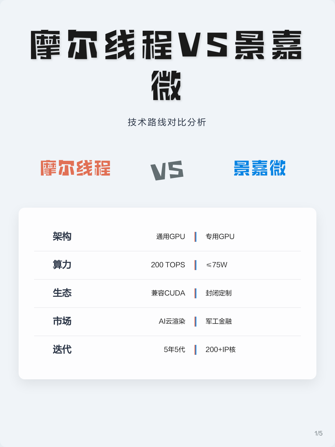 技术路线对比(各种技术路线优劣对比)威海市