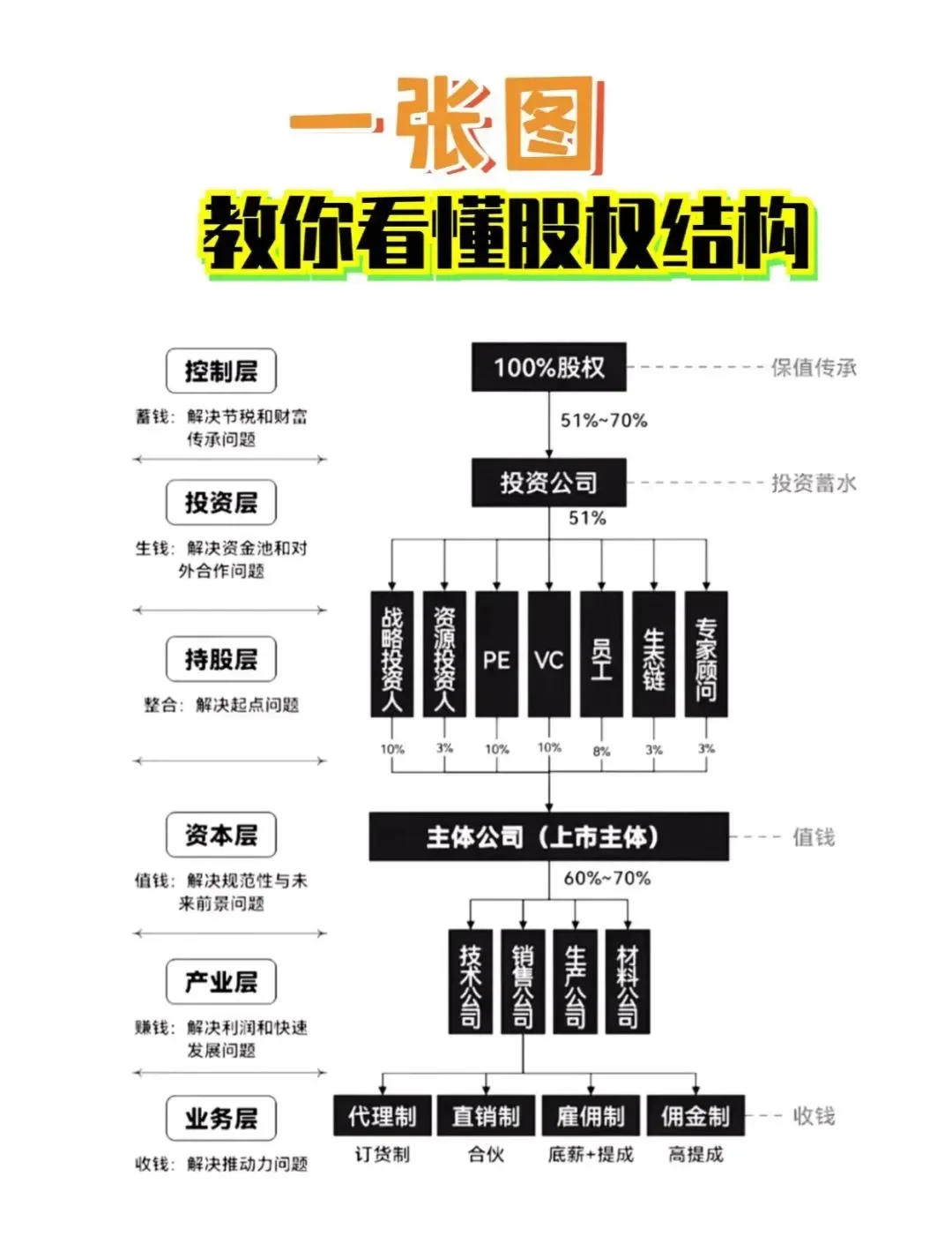 股权激励方案融资(股权激励和股权融资)威海市
