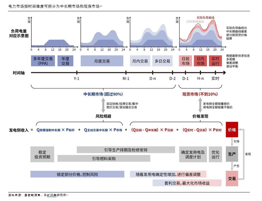 时间维度股权调整(时间维度股权调整方法)威海市