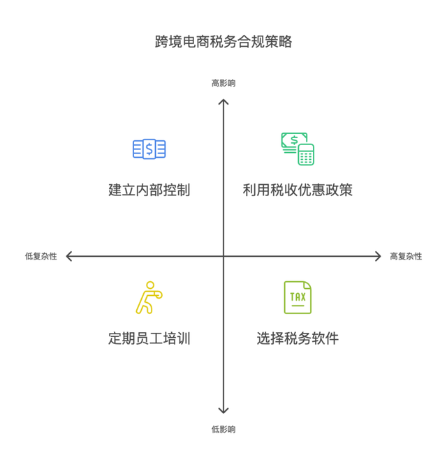 跨境技术合作合规(跨境商品合规销售的步骤和流程是)威海市