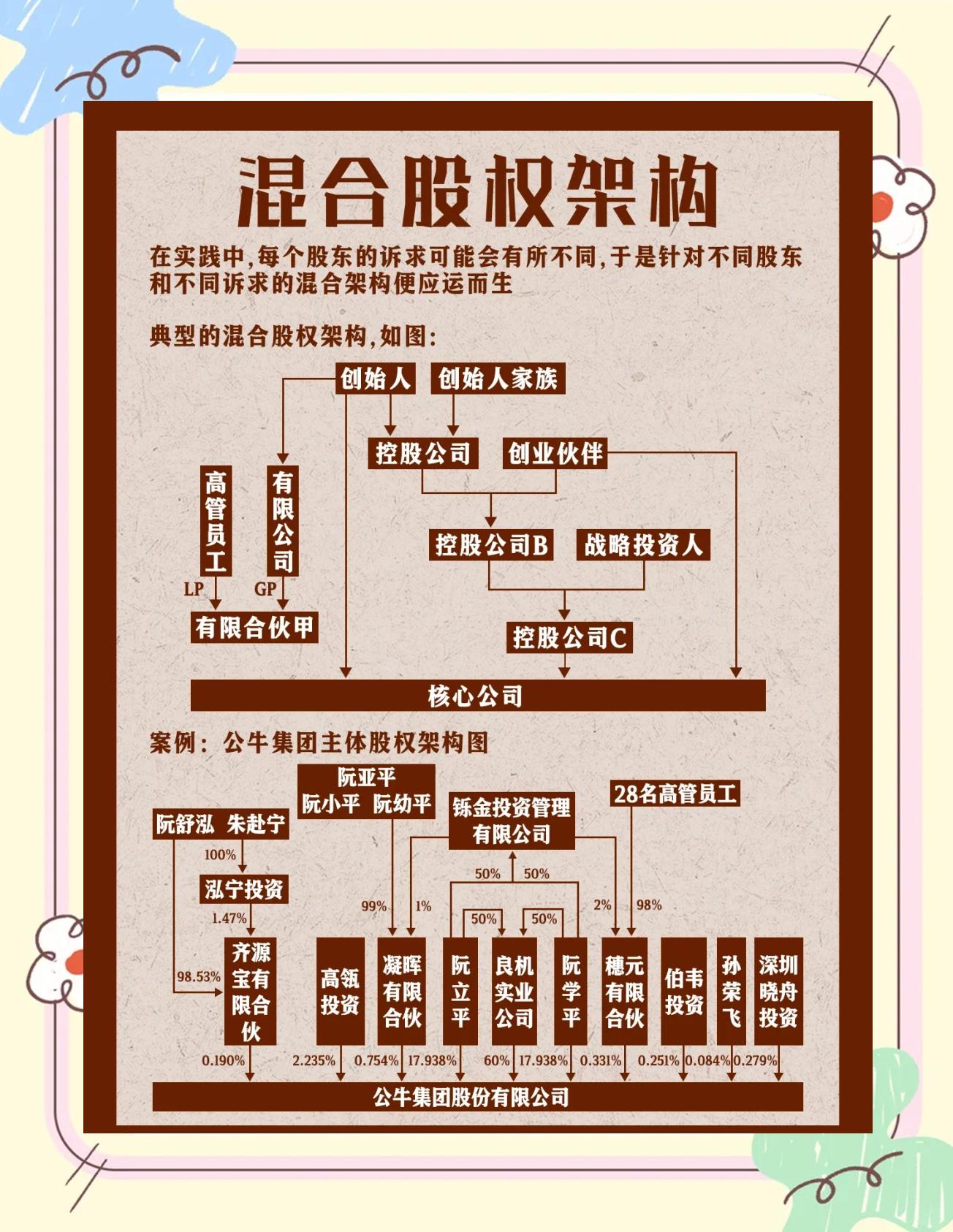股权架构设计机构(股权架构设计机构有哪些)威海市