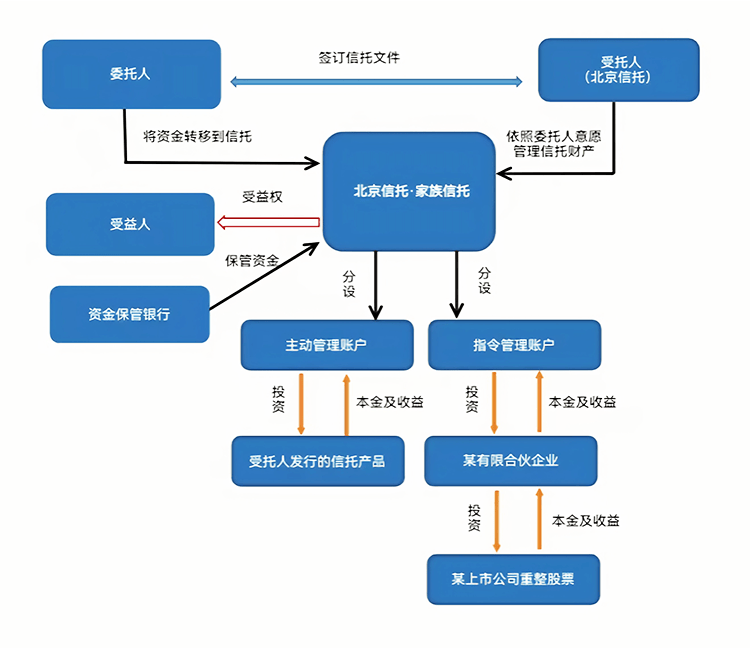 最优交易结构设计(最优价格模型的建立及其解法)威海市 最优交易结构设计(最优价格模型的建立及其解法)威海市