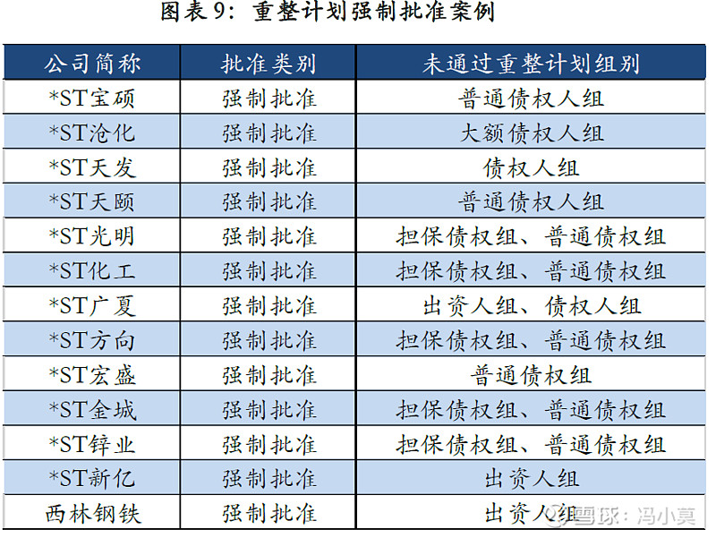 破产重整方案设计(破产重整方案设计审查意见)威海市 破产重整方案设计(破产重整方案设计审查意见)威海市