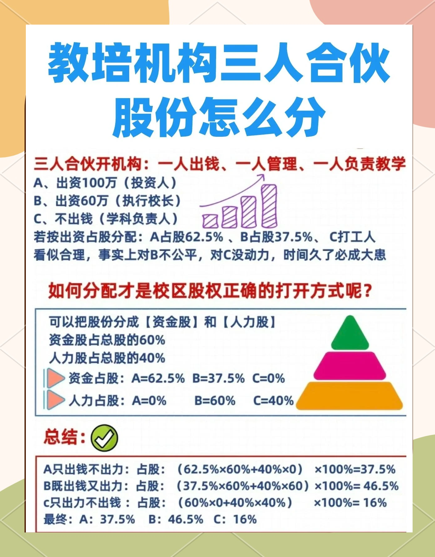 股权设计公平性(股权设计公平性要求)威海市