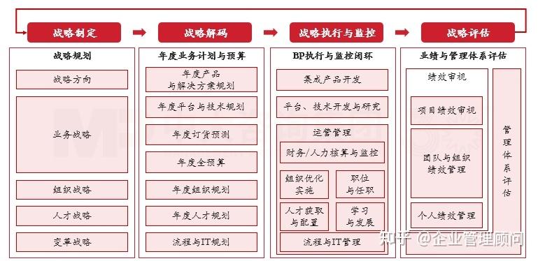战略执行陪跑服务(战略执行系统培训心得)威海市