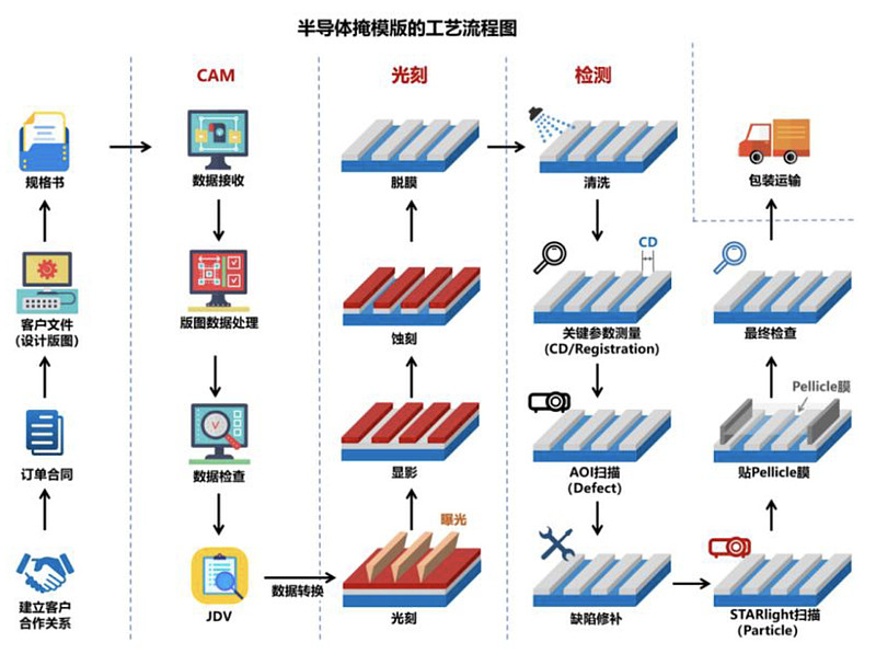 专利布局半导体(专利布局思路与策略)威海市