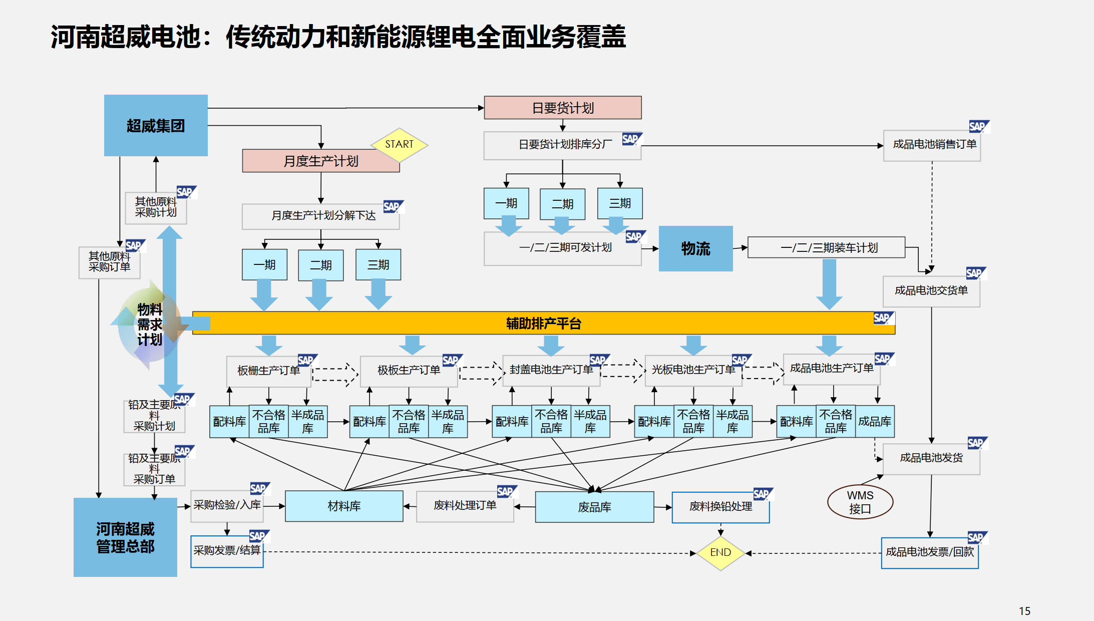 行业解决方案优化(行业解决方案的定义)威海市
