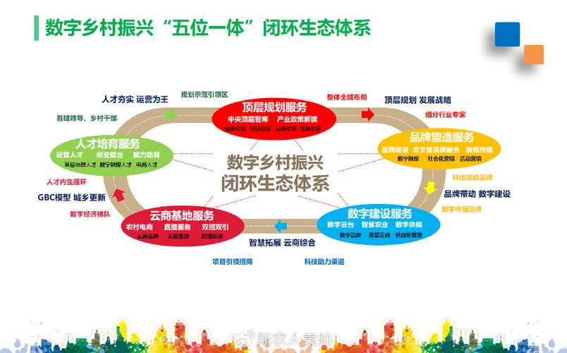 产业生态布局咨询(产业生态发展路线图)威海市 产业生态布局咨询(产业生态发展路线图)威海市