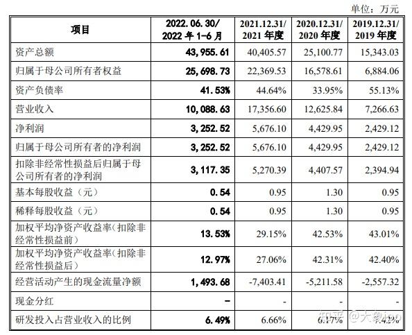 IPO过会日历查询(ipo近期过会公司名单)威海市 IPO过会日历查询(ipo近期过会公司名单)威海市