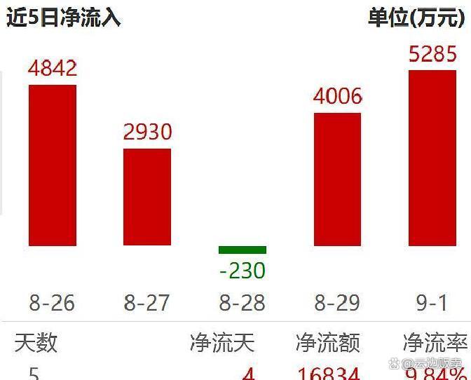 上市板块定位风险(上市各种板块什么意思?)威海市 上市板块定位风险(上市各种板块什么意思?)威海市