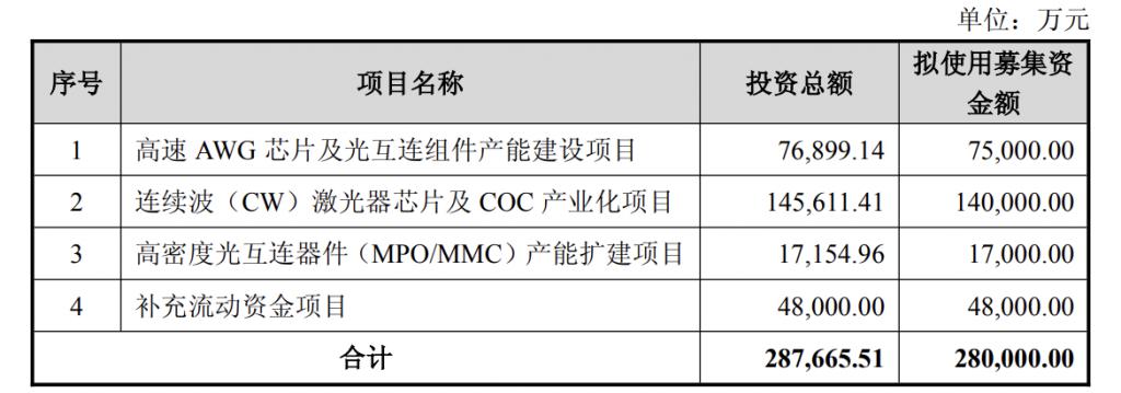 产能整合并购方案(产能过剩型并购案例)威海市