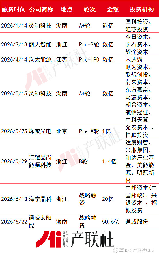 光伏产业链融资(光伏发电融资模式)威海市 光伏产业链融资(光伏发电融资模式)威海市
