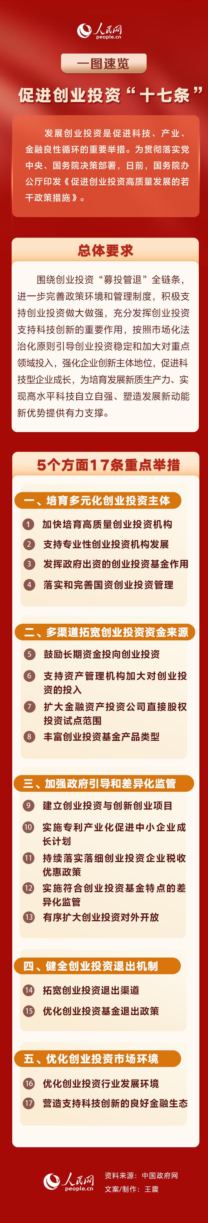 产业扶持政策解读(产业扶持政策有哪些)威海市