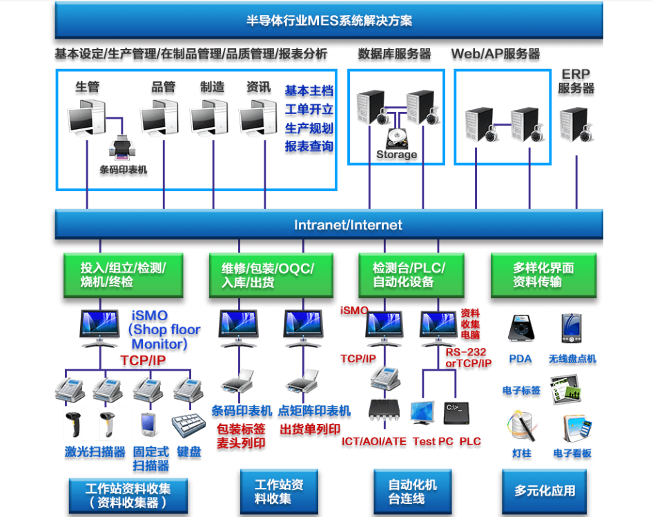 行业解决方案机构(行业解决方案事业部)威海市