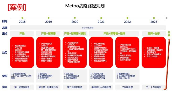 战略路径规划咨询(战略路径是什么意思)威海市