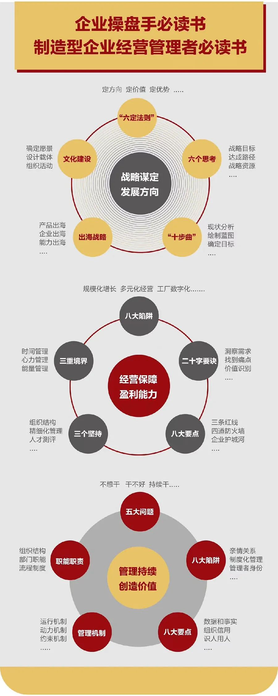 企业战略诊断(企业战略管理咨询与诊断的内容主要包括)威海市
