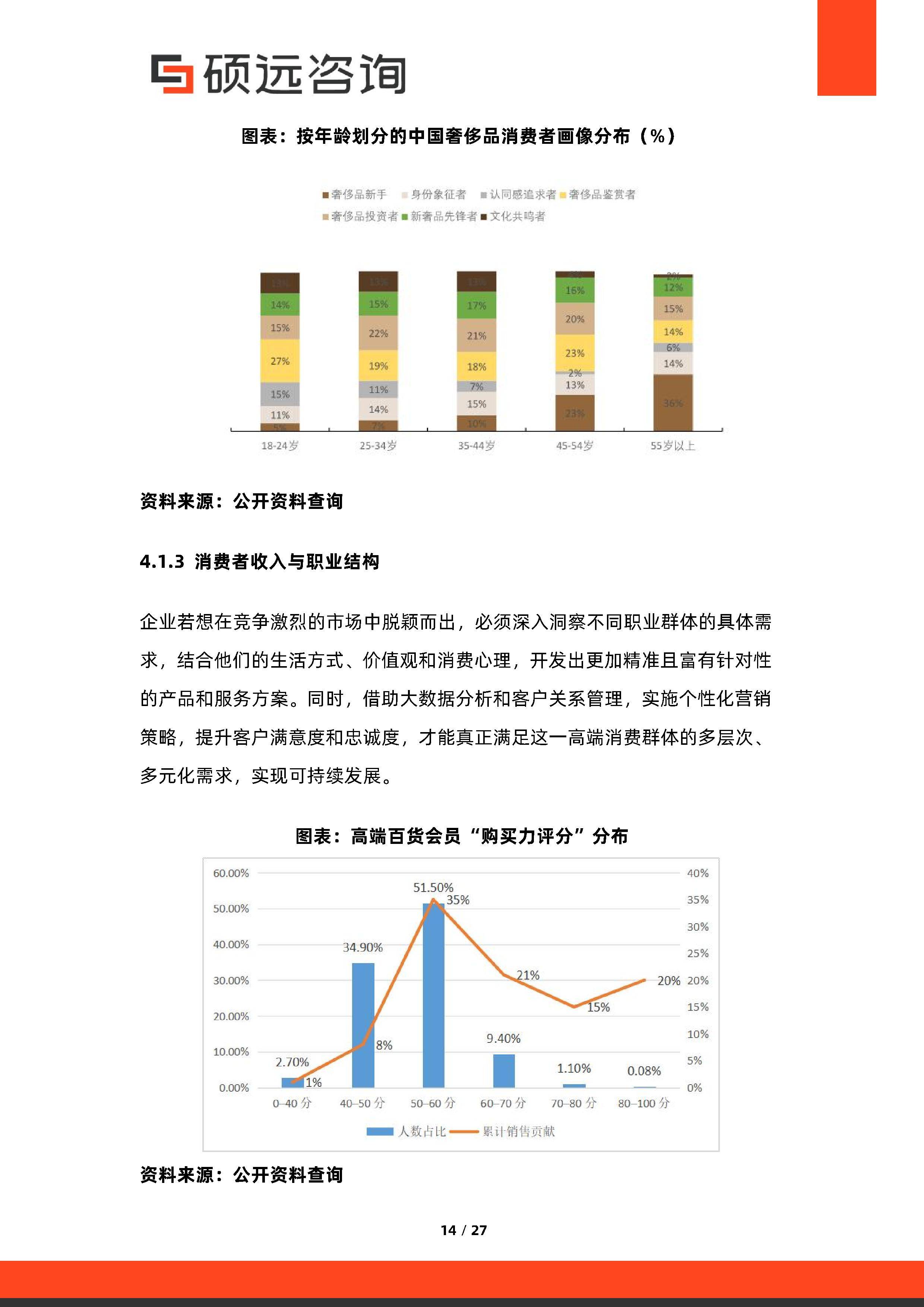 消费咨询行业研究(消费咨询行业研究方向)威海市