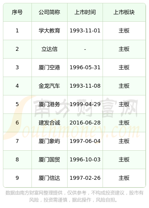 IPO上市日历查询(ipo上市时间进度表)威海市