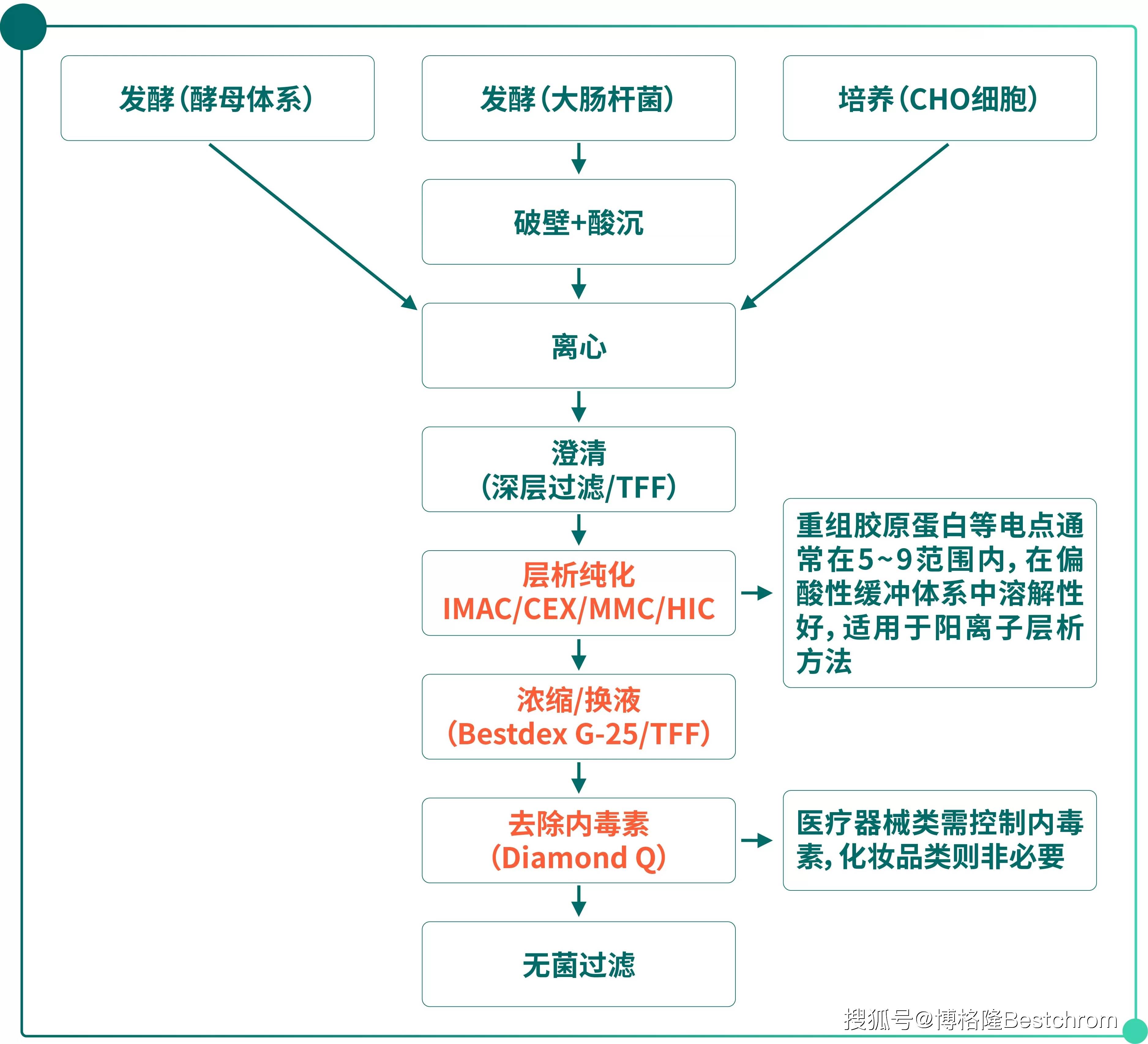 重大资产重组流程(重大资产重组流程及时间节点)威海市